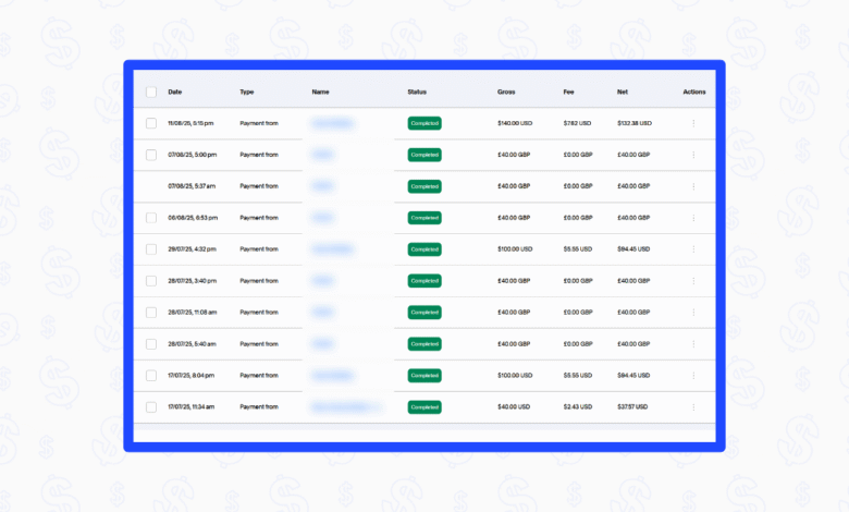 How I Make Thousands of Dollars from My Blog Without AdSense and How You Can Too