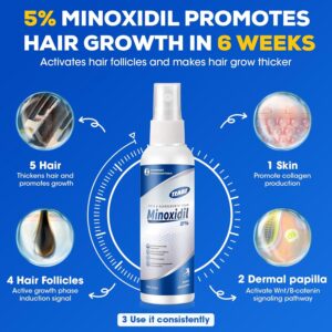 5% Minoxidil Hair Growth Serum (For Men & Women)
